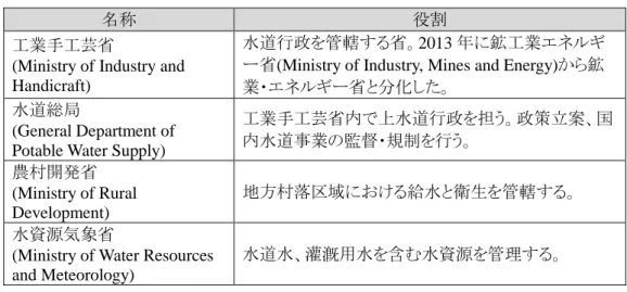 表 6  水道に関係する主要な政府機関 
