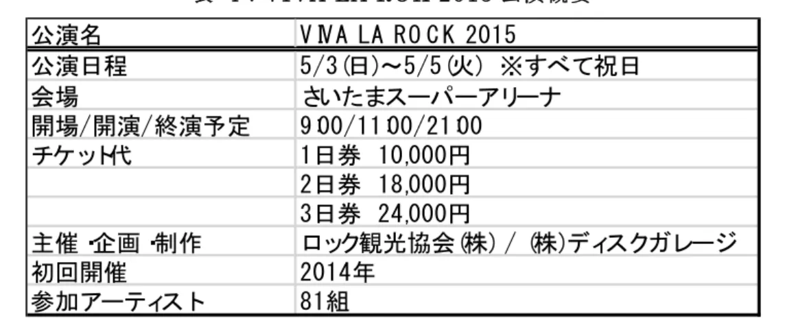 表   4：VIVA LA ROK 2015 公演概要 
