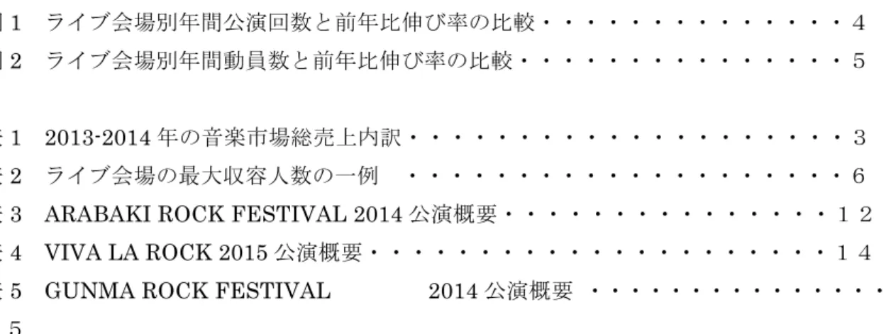 図 ・ 表 一 覧