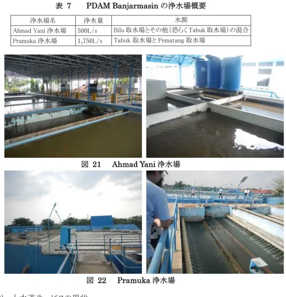 表  7  PDAM Banjarmasin の浄水場概要 