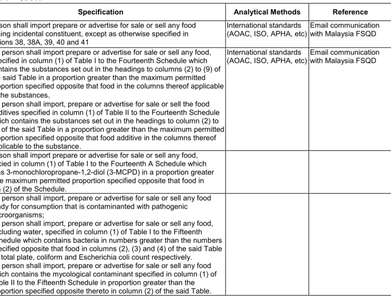 表 7  食品一般に関する規格・基準・分析法 