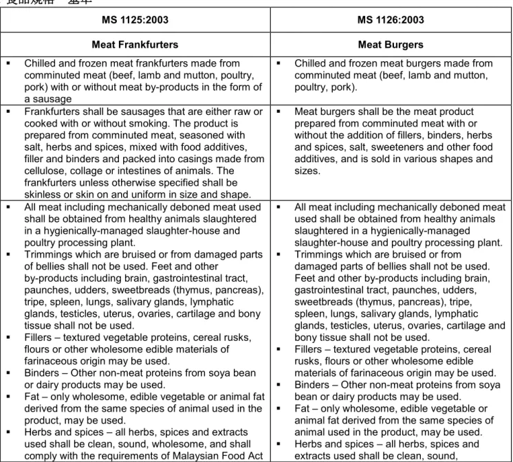 表 14  事例研究    (3)  調理冷凍食品：食品規格・基準 