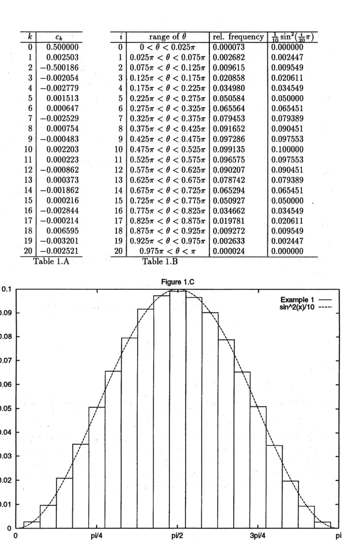 Table 1.A Figure 1.C 0.1 0.09 0.08 0.07 0.06 0.05 0.04 0.03 0.02 0.01 $0$