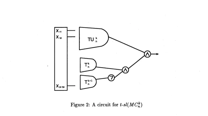Figure 2: A circuit for t-sl $(Mc_{n}^{k})$