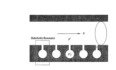 Figure 1. A tunnel with a periodic array of Helmholtz resonators.