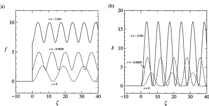 Figure 4. (a): Profiles of $f$ for the shock waves with $K=1$ where the solid and broken lines represent, respectively, the profiles in the cases with $f_{2}=10$ ( $f_{1}\approx 6.603$ and $s\approx-3.301$ ) and
