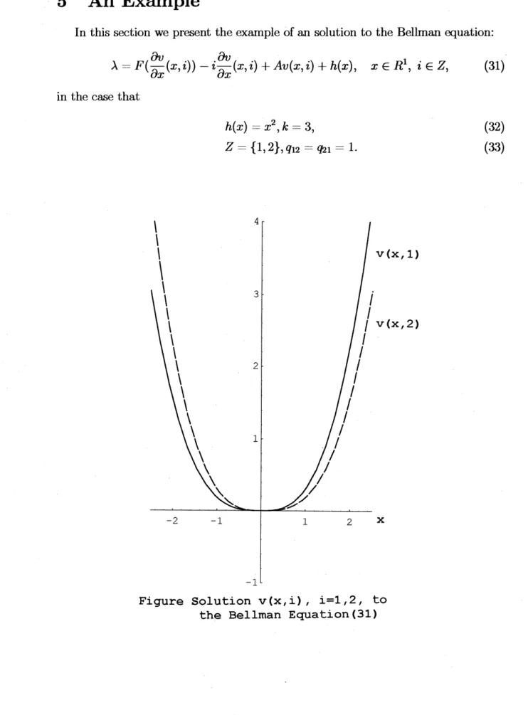 Figure Solution v(x, i) , $\mathrm{i}=1$ , 2, to the Bellman Equation(31)