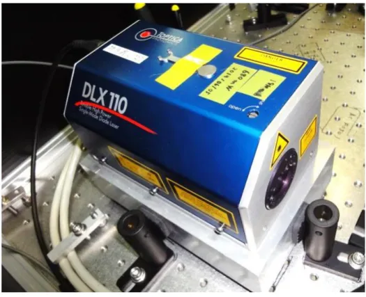 図 3.9    メインレーザーの写真。Toptica  社の DLX110。出力は 680 mW。 