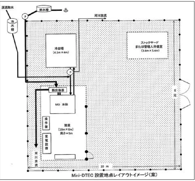 図 5-4  発電システム全体配置図（案） 