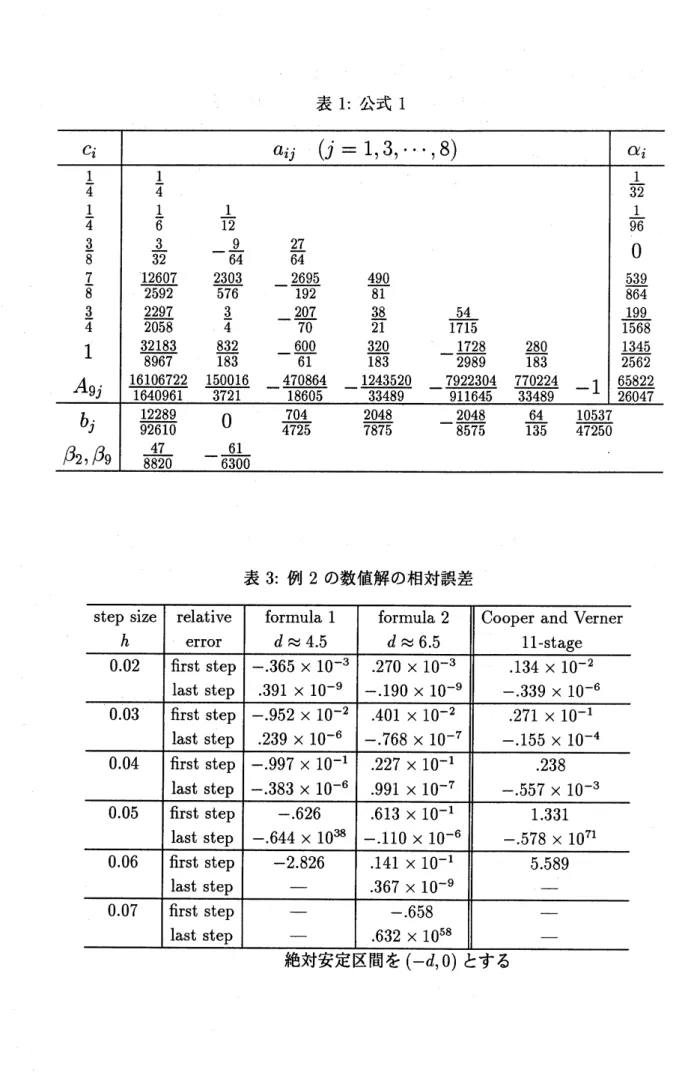 表 1: 公式 1