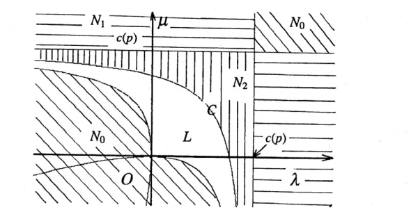 Fig. 2. Distribution of inflections and singularity.
