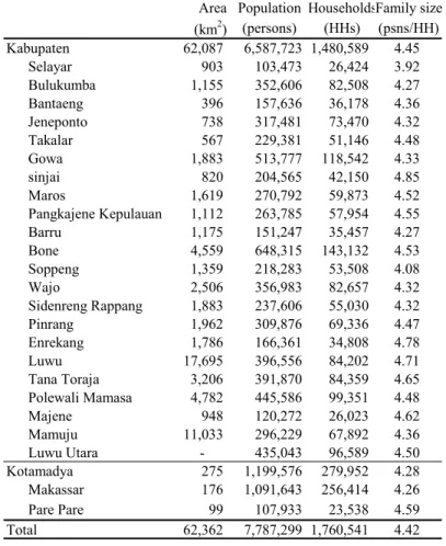 表 5.2-3  2000 年現在における対象 3 州の人口、世帯数、及び世帯構成員数 
