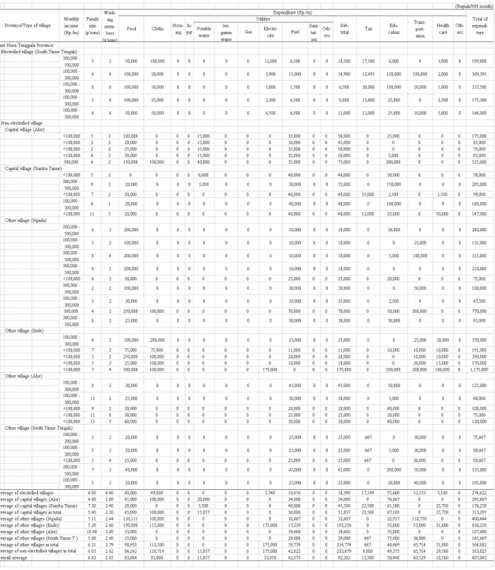 表 6.4-1 家計経済 (2/3) 