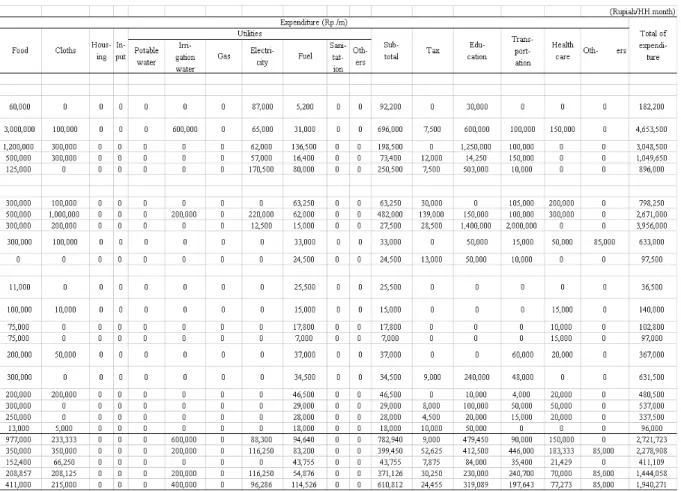 表 6.4-1 家計経済 (3/3) 