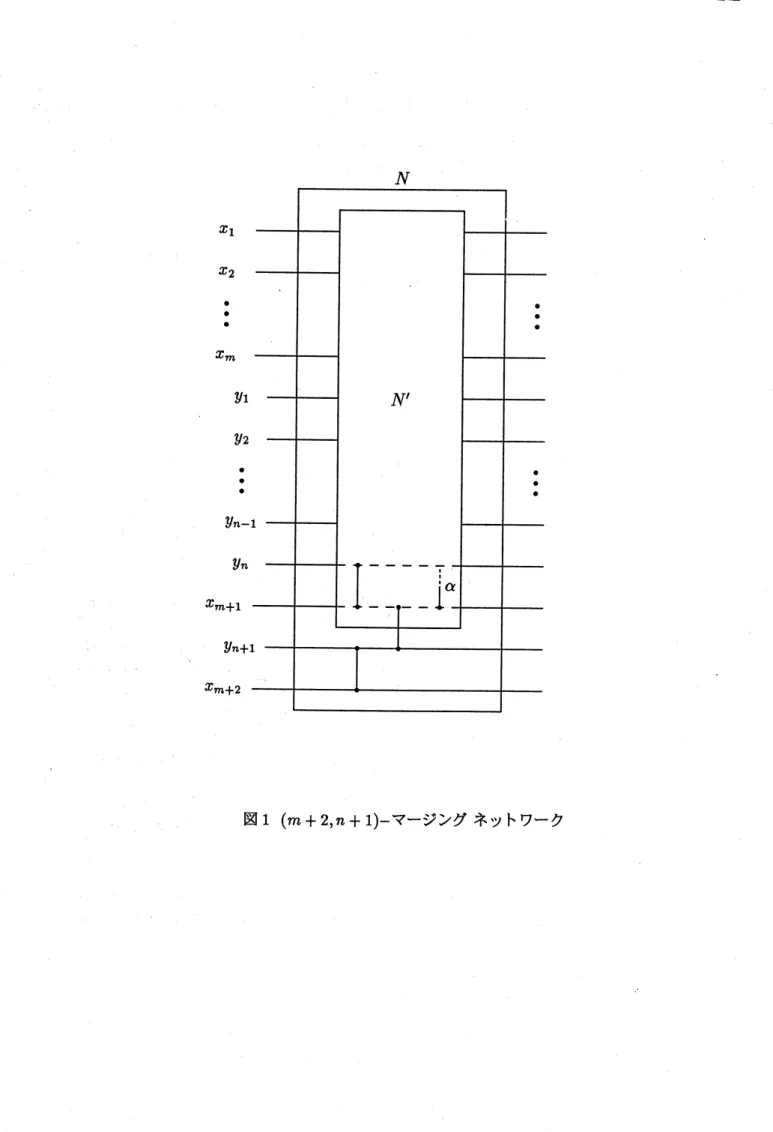 図 1 $(m+2, n+1)-$ マージングネットワーク
