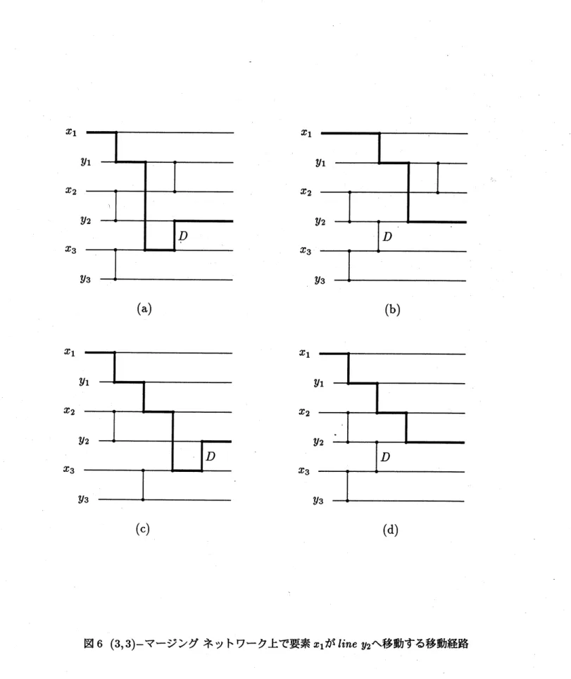 図 6 $(3, 3)-$ マージングネットワーク上で要素 $x_{1}$ 力 S line y2 へ移動する移動経路
