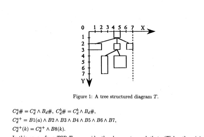 Figure 1: A tree structured diagram $T$ .