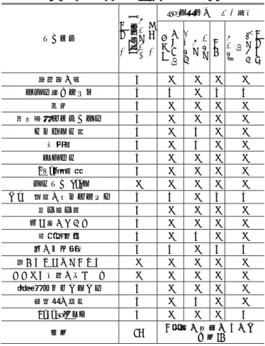 表   2	  「ストーリー実体の体現形情報」の取得に失敗した  19 件の実体の Wikipedia の記述状況  [ g ]  タイトル  該当 す るリソス はWikipedia に存在する story 実体の 体現形 情報 叢書名or出版社スリトタイト ル 巻号 存在形式(テブルorリスト) 野球狂の詩  T  F  F  F  F  ハロー張りネズミ  T  T  F  T  T  犬神  T  F  F  F  F  機動警察パトレイバー  T  F  F  F  F  キャプテン翼  T  