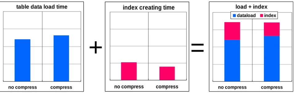 table data load time