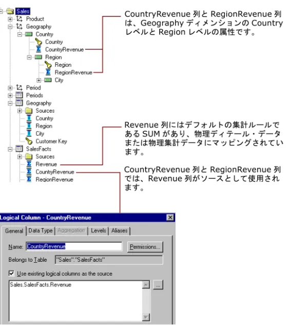 図 13. 「Business Model and Mapping」レイヤーにおけるビジネス・モデルの例Revenue 列にはデフォルトの集計ルールであるSUM があり、物理ディテール・データまたは物理集計データにマッピングされています。CountryRevenue 列と RegionRevenue 列では、Revenue 列がソースとして使用されます。CountryRevenue 列と RegionRevenue 列は、Geography ディメンションの CountryレベルとRegion レベルの属性