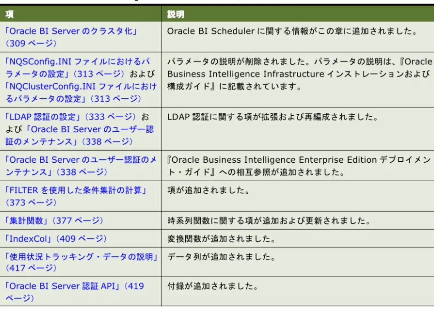 表 1. 『Oracle Business Intelligence Server 管理ガイド』において変更された機能と説明 項 項