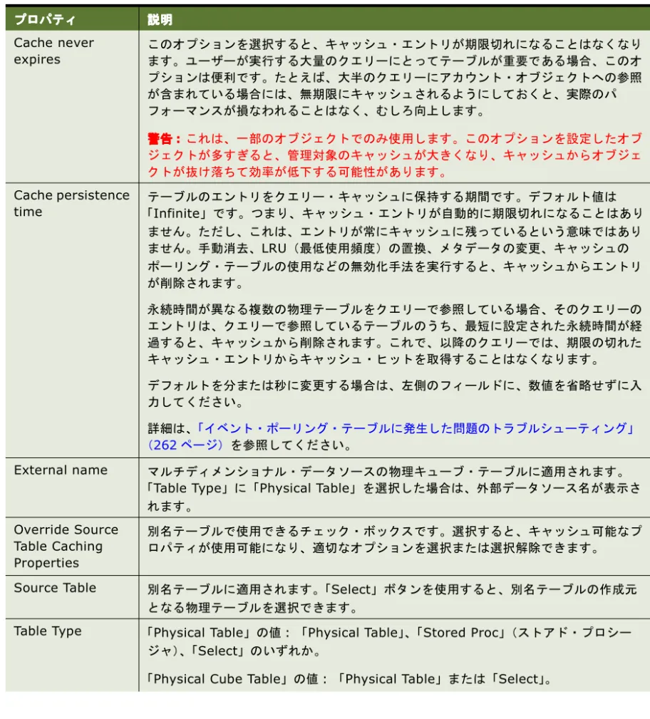 Table Type 「Physical Table」の値 : 「Physical Table」、「Stored Proc」（ストアド・プロシー ジャ）、「Select」のいずれか。