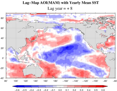 図 25: AOI(MAM) と SST( 年平均 ) のラグマップ (+8 年 ).