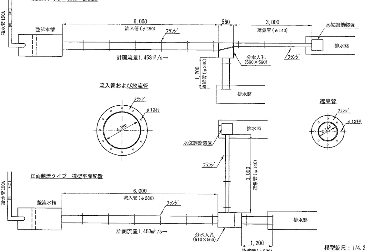 図 3.5  実験装置の配置 
