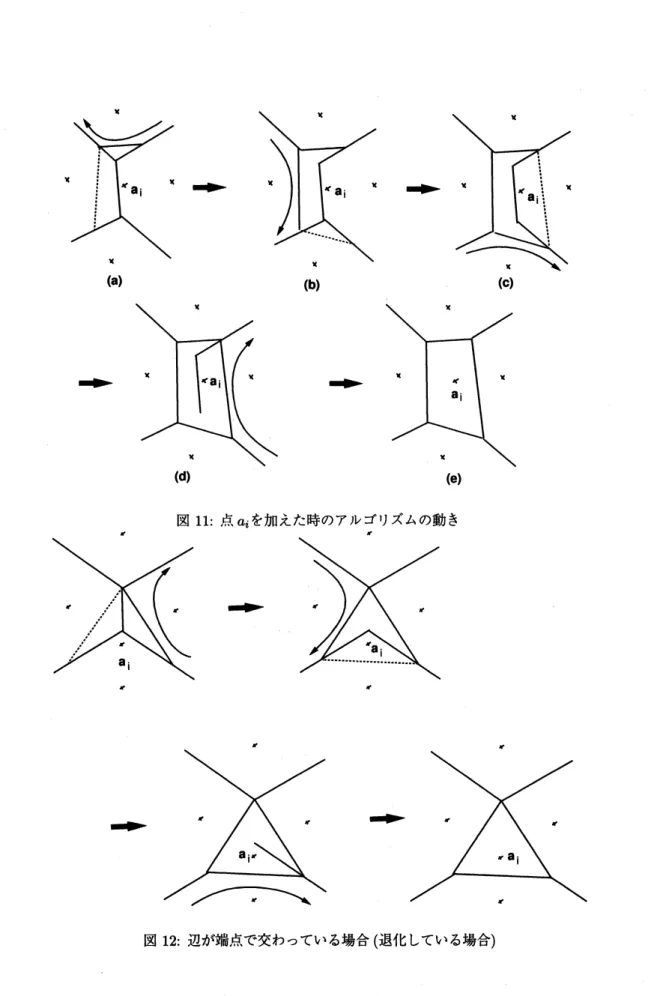 図 12: 辺が端点で交わっている場合 ( 退化している場合 )