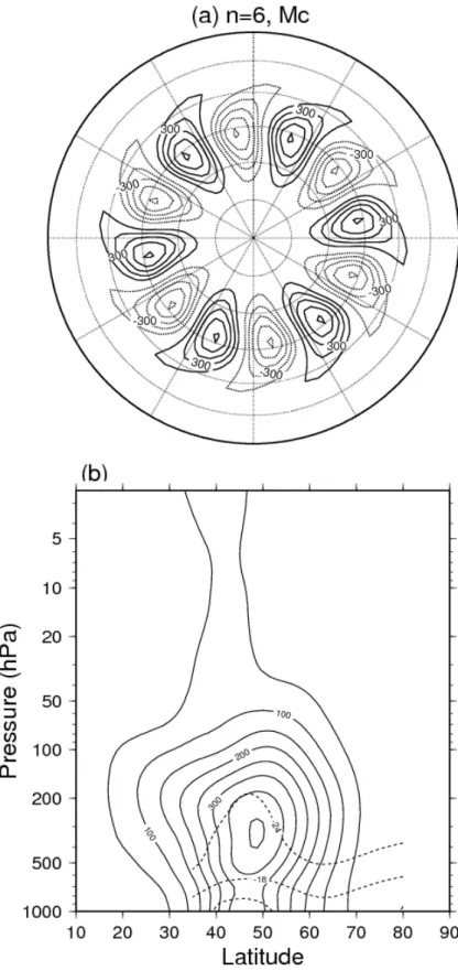 図 7: (a) チャーニーモード (M C ) の北半球における 500 hPa ジオポテンシャル高度偏差. 実 線は正偏差, 破線は負偏差 (m). 等経度線は 30 度毎, 等緯度線は 15 度毎