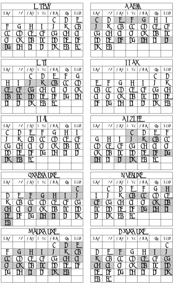 表 3 2007 年昭和基地観測日．灰色は IFS-120M の観測があった日，下線はその中で オゾンゾンデの観測があった日を示す．