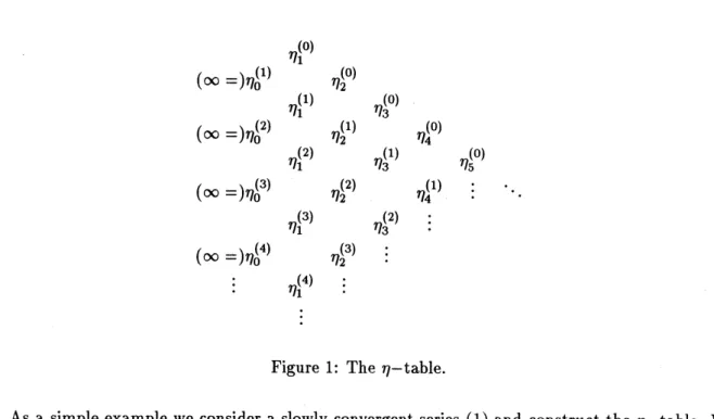 Figure 1: The $\eta$ -table.