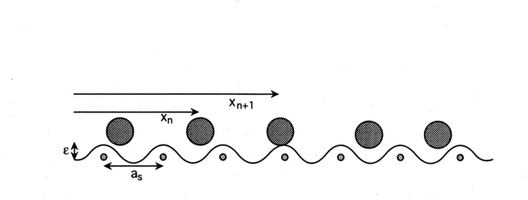 FIG. 1. A physical system described by the standard FK model: atoms on a crystal surface