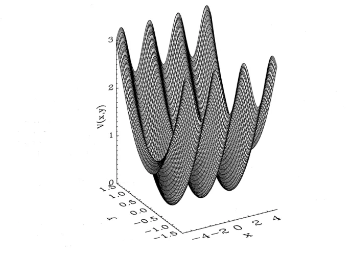 FIG. 3. The two-dimensional substrate potential of the generalized FK model for a symmetric confining potential $V_{y}(y)$ .