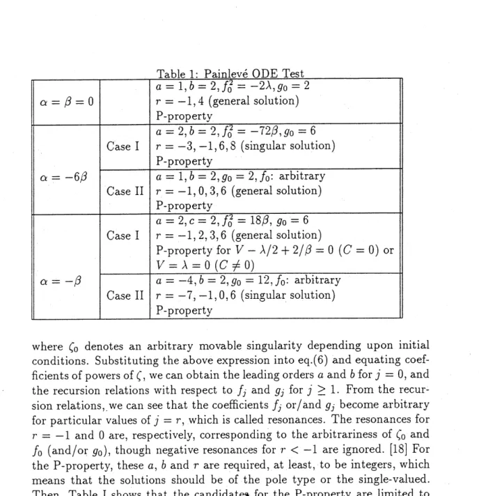 Table 1: Painlev\’e ODE Test