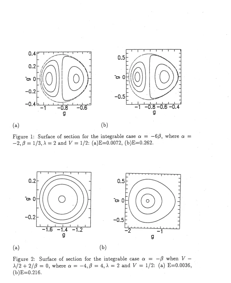 Figure 2: Surface of section for the integrable case $\alpha=-\beta$ when $V-$