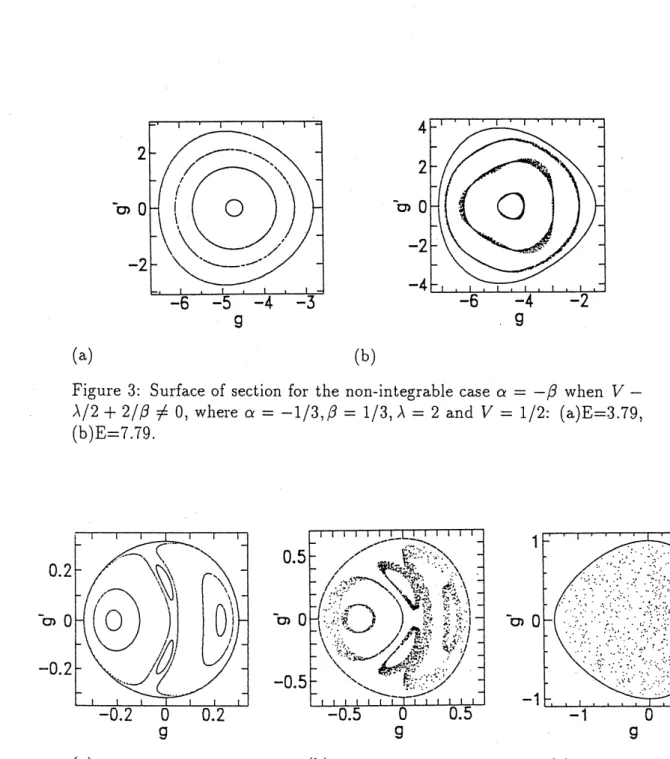Figure 4: Surface of section for the non-integrable case $\alpha=\beta$ , where $\alpha=$