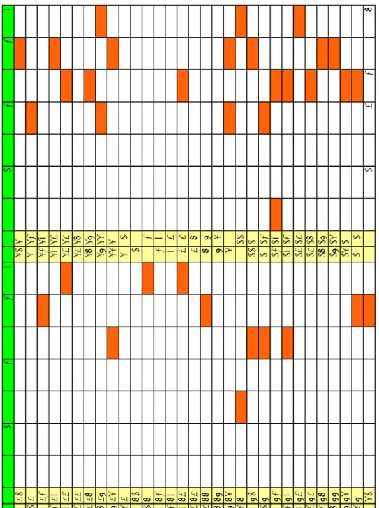 Table 1 成層圏突然昇温カレンダー