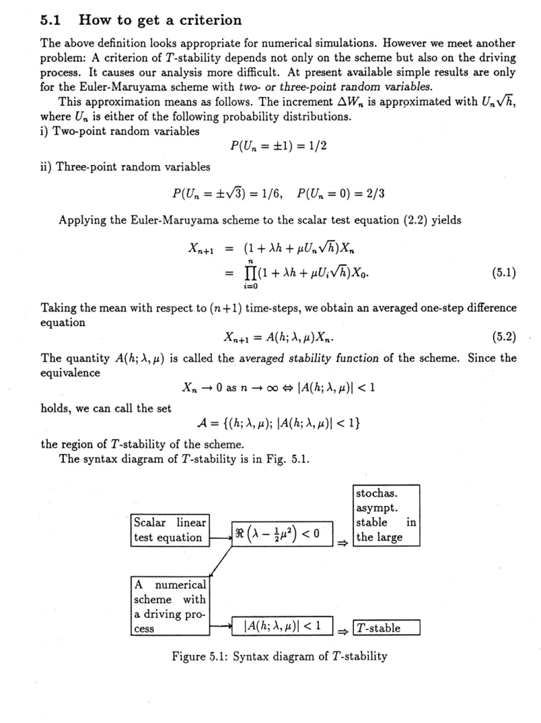 Figure 5.1: Syntax diagram of T-stability