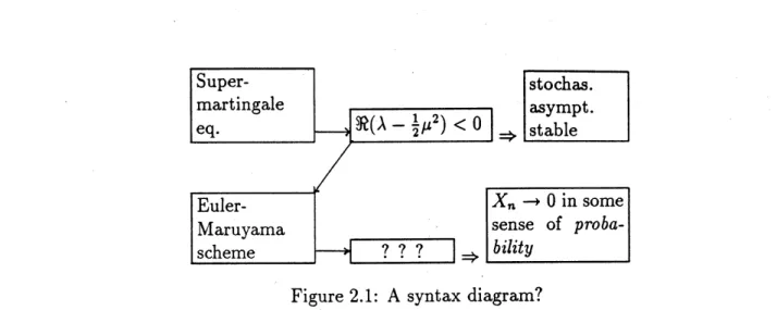 Figure 2.1: A syntax diagram?
