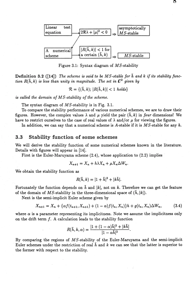 Figure 3.1: Syntax diagram of MS-stability