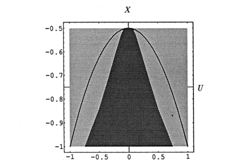 Figure 7.1: The stability region of Scheme A for $\mathrm{Y}=0$ and $V=1$
