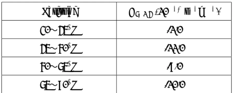 表 1 緯度帯ごとの C WBI 値 Latitude C WBI (10 − 10 s − 1 m − 1 ) 30 〜 45 ◦ N -1.0 45 〜 60 ◦ N -11.0 60 〜 75 ◦ N -9.0 75 〜 90 ◦ N -10.0 表 2 緯度帯ごとの C HGT 値 Latitude C HGT (m) 30 〜 45 ◦ N 120.0 45 〜 60 ◦ N 180.0 60 〜 75 ◦ N 230.0 75 〜 90 ◦ N 230.0 表 3 ブロッキングインデックスによっ
