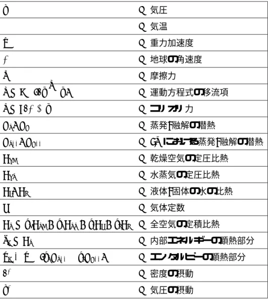 表 4.2: NICAM の支配方程式に用いられている記号その 2 p : 気圧 T : 気温 g : 重力加速度 Ω : 地球の角速度 f : 摩擦力 a = ∇ · (ρv N v) : 運動方程式の移流項 c = 2ρΩ × v : コリオリ力 L v , L f : 蒸発/融解の潜熱 L v00 , L f00 : 0K における蒸発/融解の潜熱 C pd : 乾燥空気の定圧比熱 C pv : 水蒸気の定圧比熱 C l , C i : 液体/固体の水の比熱 R : 気体定数 C v = q d C 