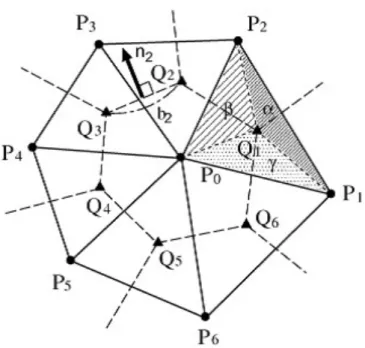 図 4.7: 六角形の場合の水平コントロールボリュームと格子点の配列． Satoh et al. (2008) より．