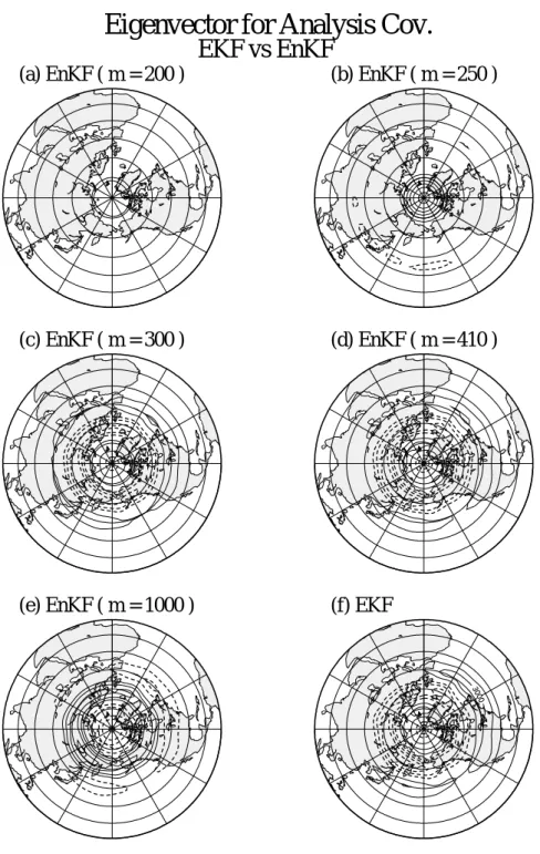 図 3.17: 1989 年 1 月 31 日 00Z における S-model-EKF および S-model-EnKF の解析誤 差共分散行列の第 1 固有ベクトル．一部コンターの符号が逆であるが，固有ベクトルの 空間構造には影響しない．(a) EnKF (アンサンブルサイズ: 200), (b)  S-model-EnKF (アンサンブルサイズ: 250), (c) S-model-S-model-EnKF (アンサンブルサイズ: 300), (d) S-model-EnKF (アンサンブルサイズ: 
