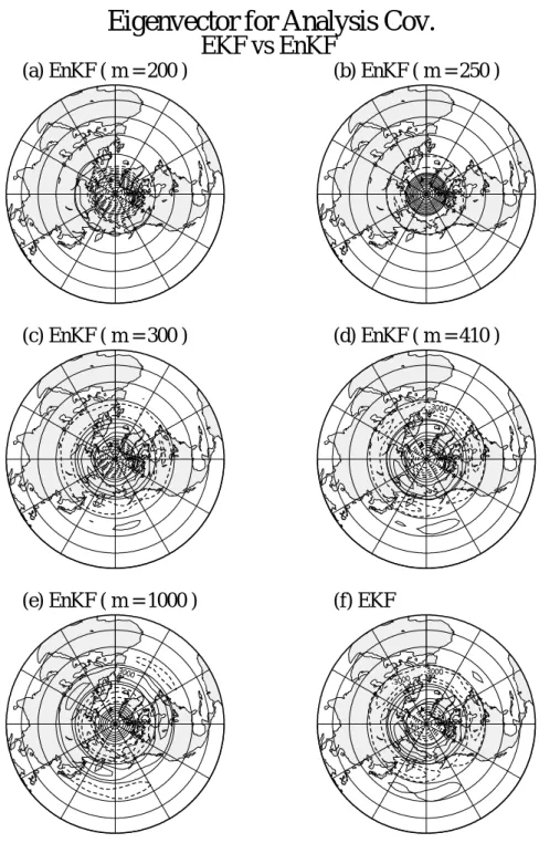 図 3.18: 1989 年 1 月 31 日 00Z における S-model-EKF および S-model-EnKF の解析誤 差共分散行列の第 2 固有ベクトル．一部コンターの符号が逆であるが，固有ベクトルの 空間構造には影響しない．(a) EnKF (アンサンブルサイズ: 200), (b)  S-model-EnKF (アンサンブルサイズ: 250), (c) S-model-S-model-EnKF (アンサンブルサイズ: 300), (d) S-model-EnKF (アンサンブルサイズ: 