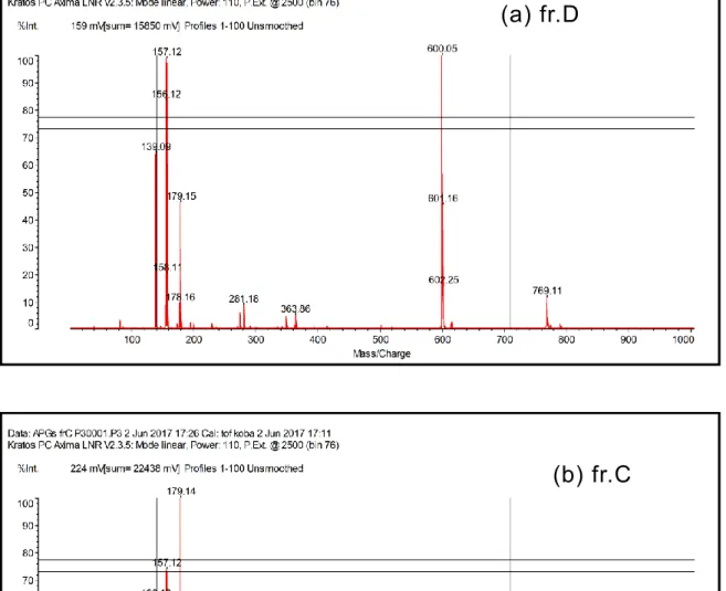 Fig. 4-22 fr.D, C の MALDI-TOF MS ス ペ ク ト ル ( マ ト リ ッ ク ス : DHB) 