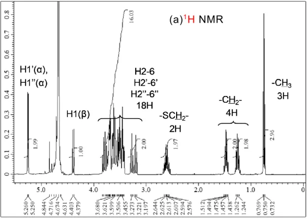 Fig. 4-23 fr.D の (a) 1 H, (b) 13 C NMR ス ペ ク ト ル (400 MHz, 4 mg / 1mL D 2 O) 