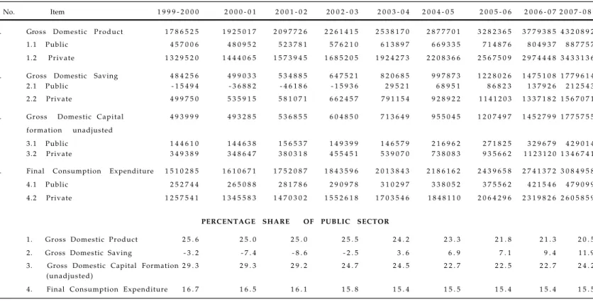 TABLE 6.3 : PERFORMANCE OF PUBLIC SECTOR